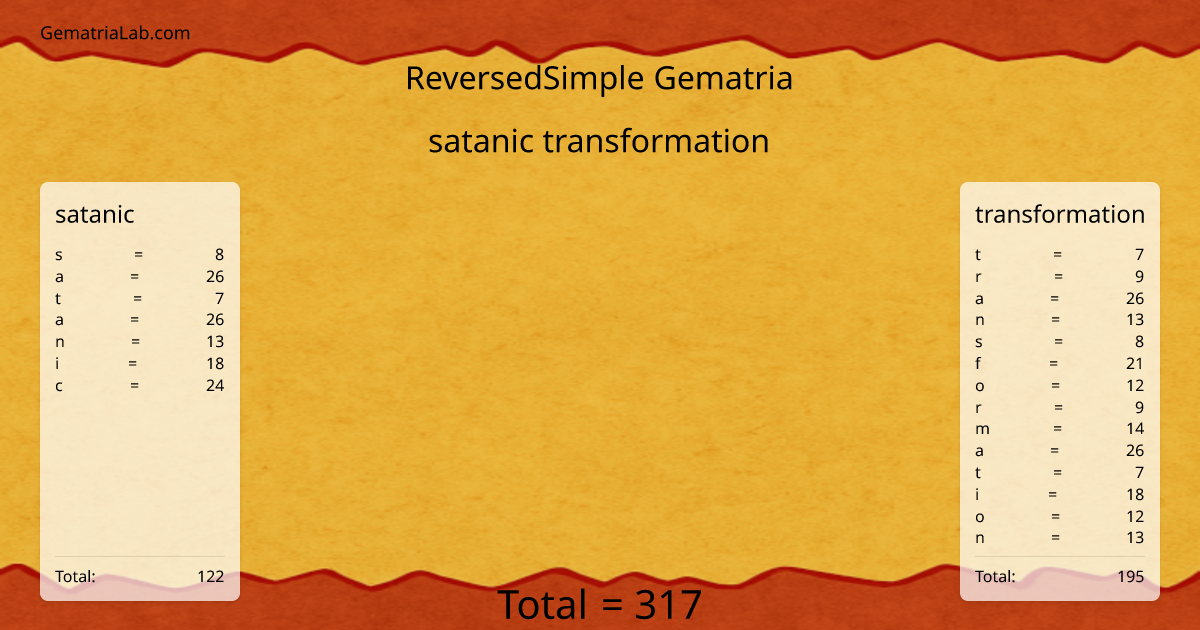 satanic transformation in reversedSimple Gematria